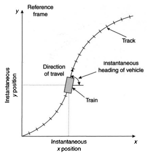 Three Point Navigation Inertial Navigation Technology Explained: Positioning Principles from ...
